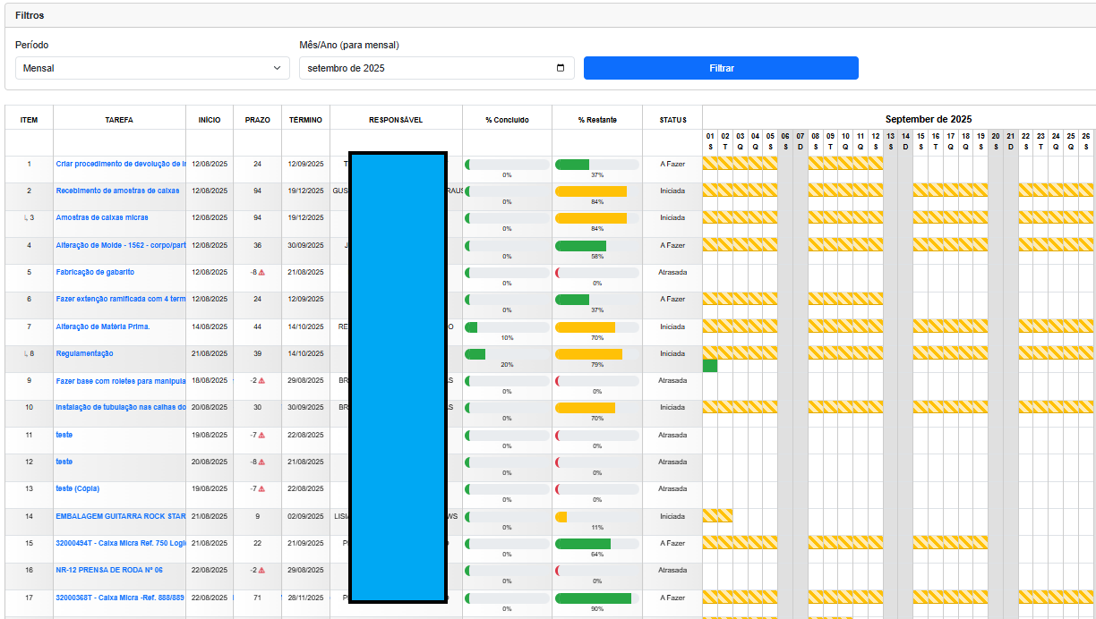 Gantt